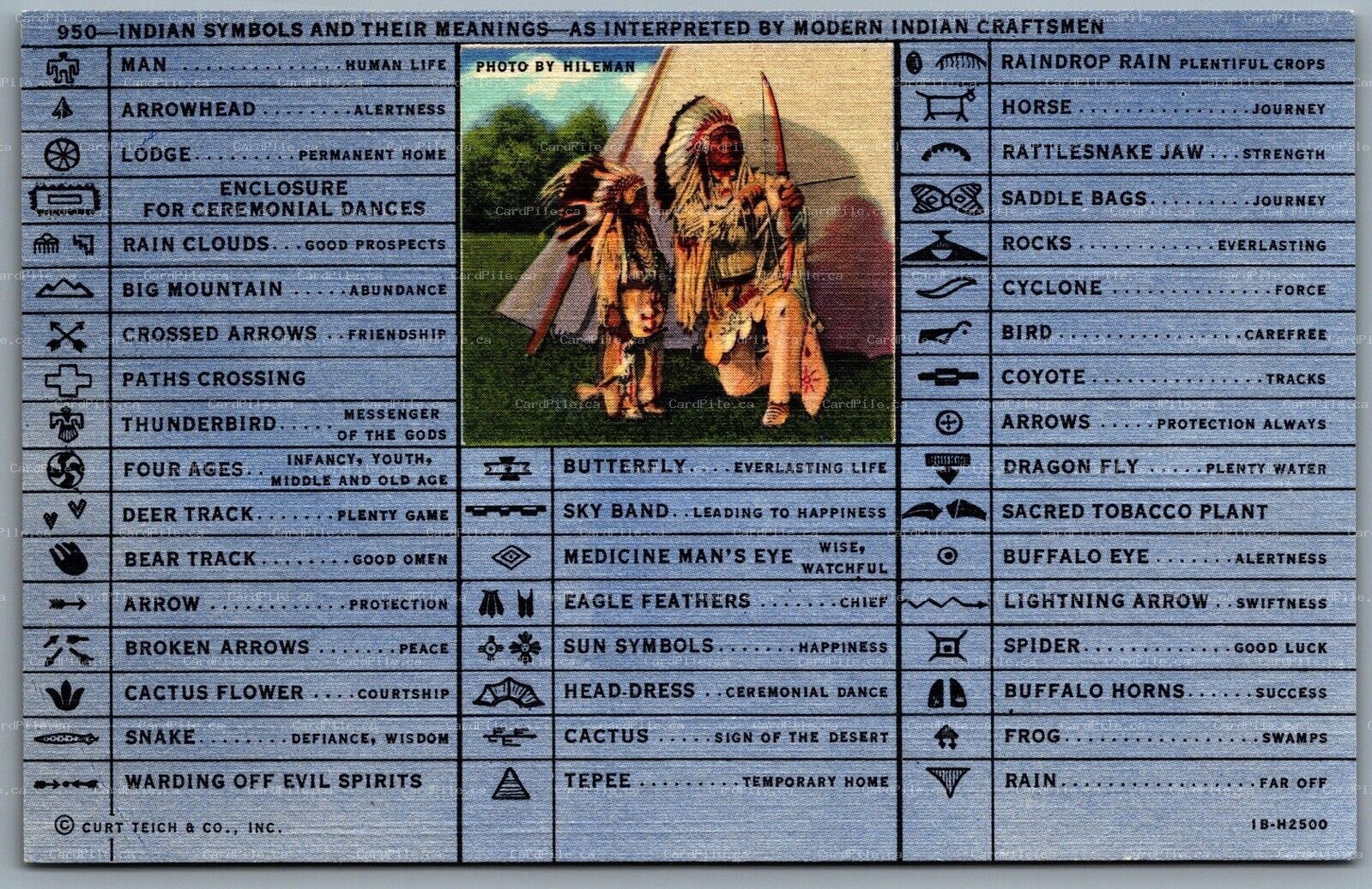 Postcard c1941 Native Indian Symbols and Their Meanings Guide Photo by Hileman